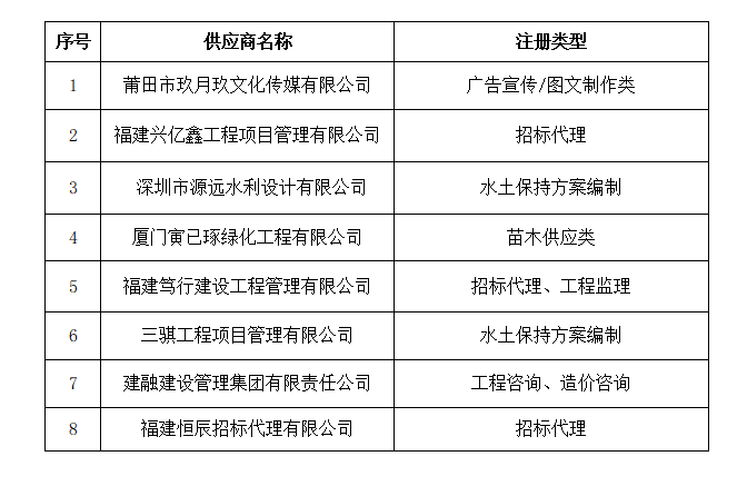 企業(yè)微信截圖_17721796771532.png 企業(yè)微信截圖_17721796771532.png
